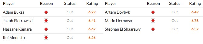 Nhật định phạt góc Udinese vs AS Roma, 2h45 ngày 03/02 - Ảnh 2