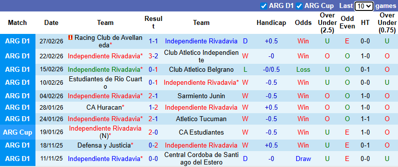 Nhận định Independiente Rivadavia vs River Plate 7h30 ngày 3/3: Chủ nhà khó chiều - Ảnh 1