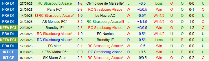 Nhận định Slovan Bratislava vs Strasbourg 2h00 ngày 3/10: Khách tự tin hơn - Ảnh 3