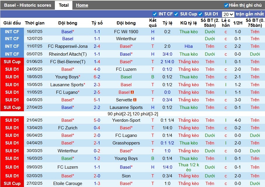 Nhận định, Soi kèo Basel vs Villarreal, 22h59 ngày 19/07: Chứng minh bản lĩnh - Ảnh 1