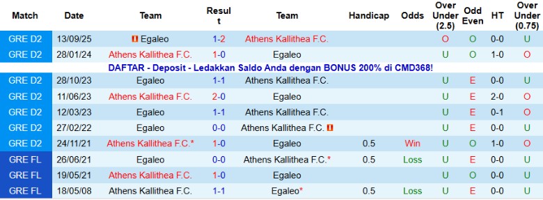 Nhận định Athens Kallithea vs Egaleo, 20h00 ngày 16/11: Kết thúc gọn gàng - Ảnh 2