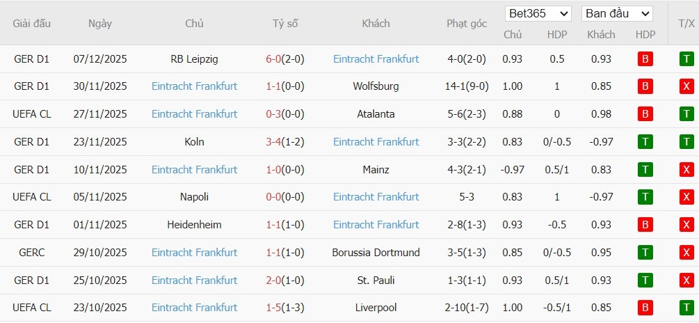 Nhật định phạt góc Barcelona vs Frankfurt, 3h ngày 10/12 - Ảnh 5