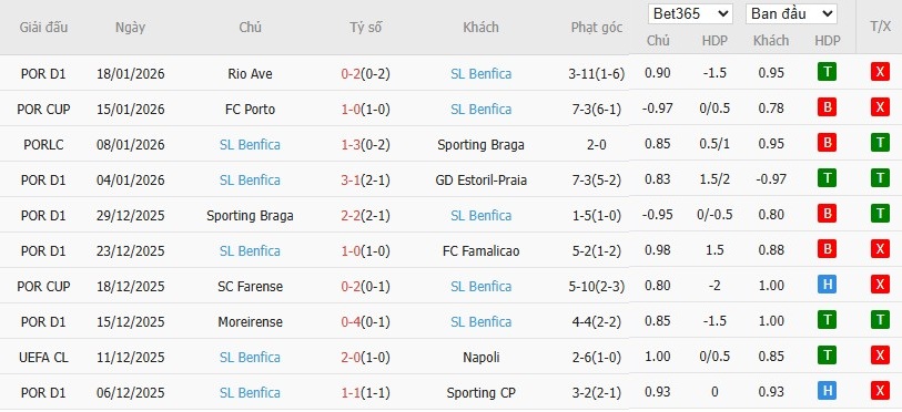 Nhật định phạt góc Juventus vs Benfica, 3h ngày 22/01 - Ảnh 11