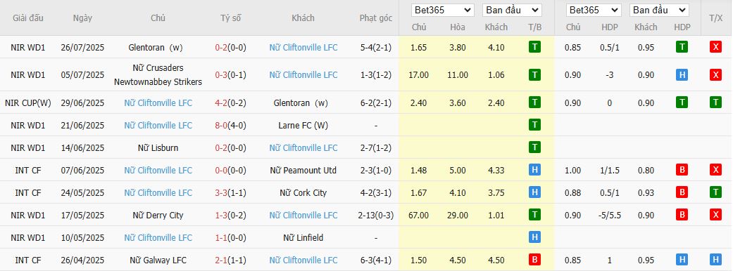 Nhận định, Soi kèo Nữ Mitrovica vs Nữ Cliftonville 21h00 ngày 30/7: Đội khách đi tiếp - Ảnh 2