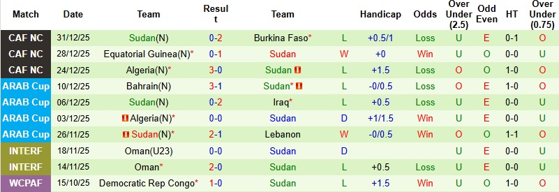 Nhận định Senegal vs Sudan 23h00 ngày 3/1: Khác biệt về đẳng cấp - Ảnh 4