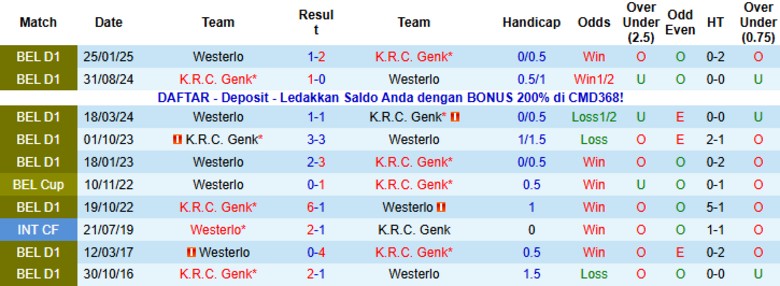 Nhận định Westerlo vs Genk, 19h30 ngày 2/11: Kèo đấu cân bằng - Ảnh 2