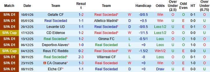 Nhận định Sociedad vs Osasuna 03h00 ngày 14/01 - Ảnh 3