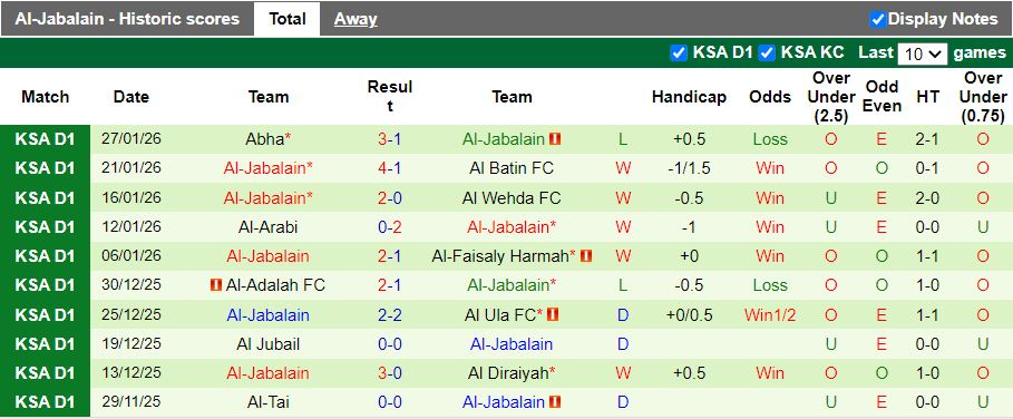 Nhận định Jeddah vs Al-Jabalain 21h20 ngày 2/2: 1 điểm quý giá - Ảnh 3