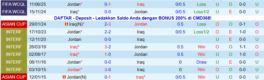 Nhận định Jordan vs Iraq, 21h30 ngày 12/12: Khô hạn bàn thắng - Ảnh 3
