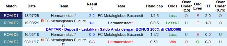 Nhận định Metaloglobus Bucuresti vs Hermannstadt, 22h30 ngày 24/11: Khó lòng gượng dậy - Ảnh 2