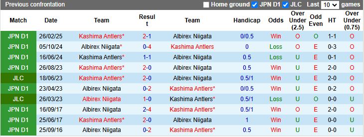 Nhận định, Soi kèo Albirex Niigata vs Kashima Antlers 17h00 ngày 23/8: Trở lại ngôi đầu - Ảnh 1