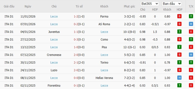 Nhật định phạt góc Inter Milan vs Lecce, 2h45 ngày 15/01 - Ảnh 5