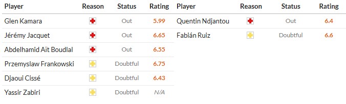 Nhật định phạt góc Rennes vs PSG, 1h ngày 14/02 - Ảnh 2