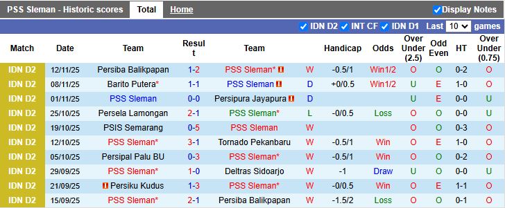 Nhận định PSS Sleman vs Persiku Kudus 19h00 ngày 17/11: Thắng để lên đỉnh - Ảnh 2