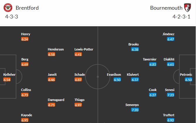 Nhật định phạt góc Brentford vs Bournemouth, 22h ngày 27/12 - Ảnh 3