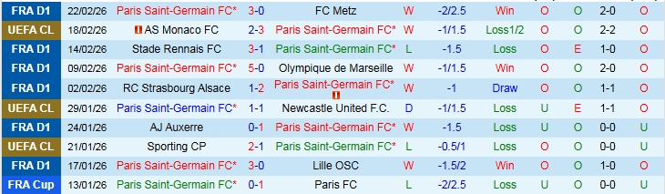 Nhận định PSG vs AS Monaco 3h00 ngày 26/2: Đôi công hấp dẫn - Ảnh 2