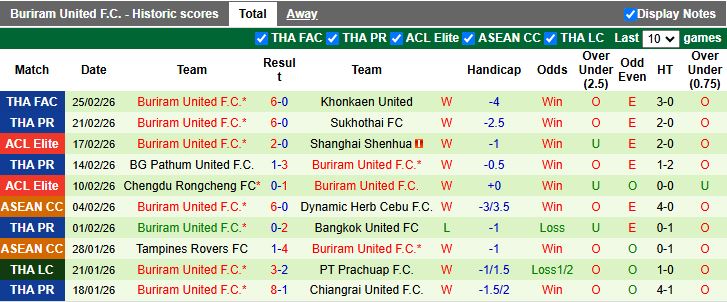 Nhận định Melbourne City vs Buriram United 14h45 ngày 3/3: Hòa là thành công - Ảnh 3