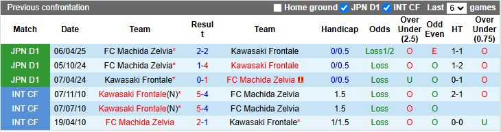 Nhận định Kawasaki Frontale vs Machida Zelvia 17h00 ngày 31/8: Diễn biến khó lường - Ảnh 1