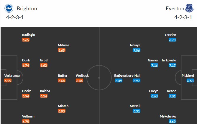 Nhật định phạt góc Brighton vs Everton, 22h ngày 31/01 - Ảnh 3