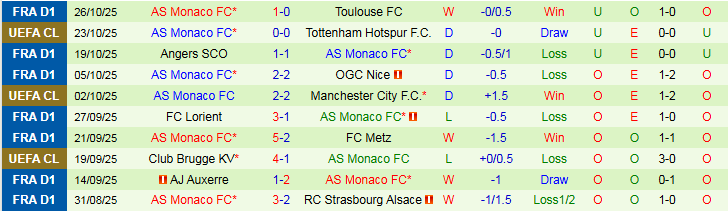 Nhận định Nantes vs AS Monaco 3h05 ngày 30/10: Khó thắng sân khách - Ảnh 3