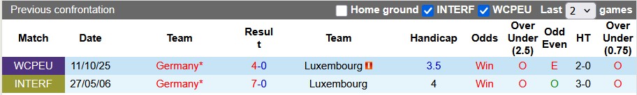 Nhận định Luxembourg vs Đức 2h45 ngày 15/11: Mở tiệc trên sân khách - Ảnh 3