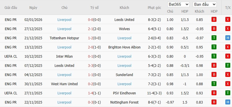 Nhật định phạt góc Fulham vs Liverpool, 22h ngày 04/01 - Ảnh 5