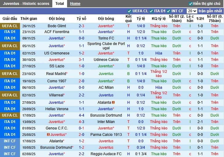 Nhận định Juventus vs Cagliari, 0h ngày 30/11: Quyết tâm cao độ - Ảnh 2
