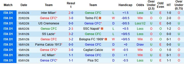 Nhận định Genoa vs Roma 00h00 ngày 09/03: Bắt nạt chủ nhà - Ảnh 3