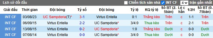Nhận định Virtus Entella vs Sampdoria, 1h30 ngày 18/10: Chủ nhà gặp khó - Ảnh 1