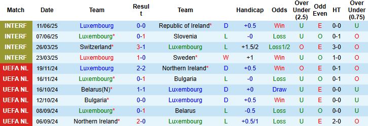 Nhận định Luxembourg vs Bắc Ireland 01h45 ngày 05/09: Chia điểm - Ảnh 3