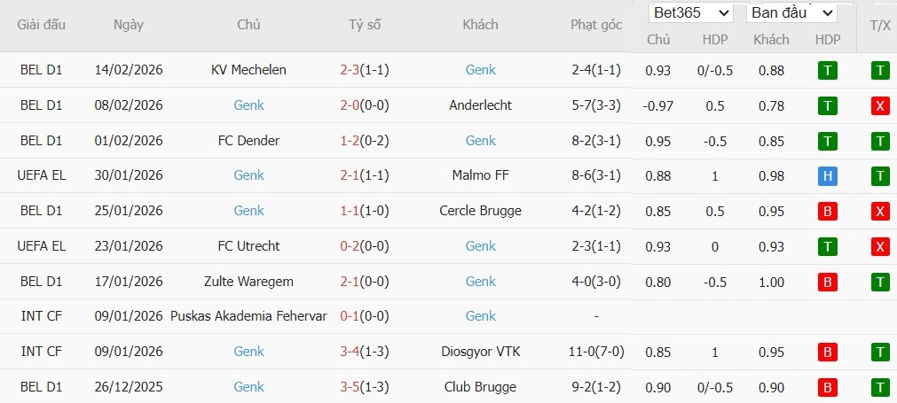 Nhật định phạt góc Fenerbahce vs Nottingham, 0h45 ngày 20/02 - Ảnh 3