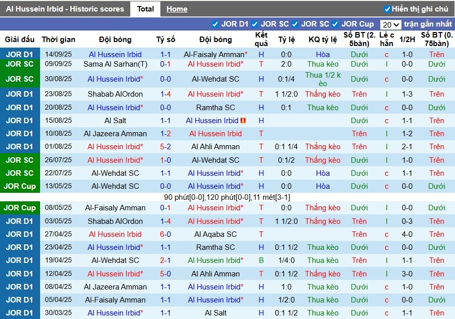 Nhận định Al Hussein vs Sepahan, 1h15 ngày 17/09: Thế trận khó đoán - Ảnh 2
