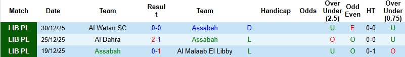 Nhận định Assabah vs Al Ahli Tripoli 23h30 ngày 5/1: Bắt nạt tân binh - Ảnh 2
