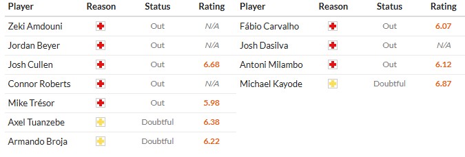 Nhật định phạt góc Burnley vs Brentford, 22h ngày 28/02 - Ảnh 2