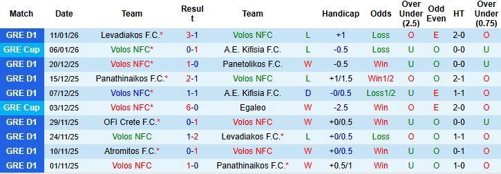 Nhận định Volos vs Atromitos 1h ngày 20/1: Trở lại mạch thắng - Ảnh 3