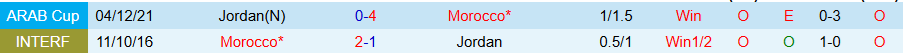 Nhận định Jordan vs Morocco, 23h00 ngày 18/12: Chung kết ít bàn thắng - Ảnh 3