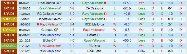 Nhận định Rayo Vallecano vs Atletico Madrid 22h15 ngày 15/2: Không có cơ hội - Ảnh 2