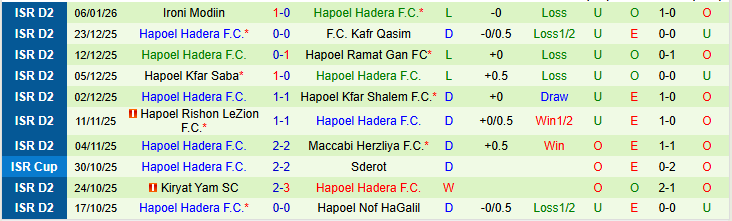 Nhận định Hapoel Acre vs Hapoel Hadera 0h00 ngày 13/1: Tin tưởng vào chủ nhà - Ảnh 3