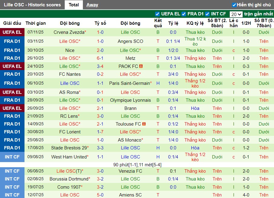 Nhận định Strasbourg vs Lille, 23h15 ngày 09/11: Thế trận hấp dẫn - Ảnh 3