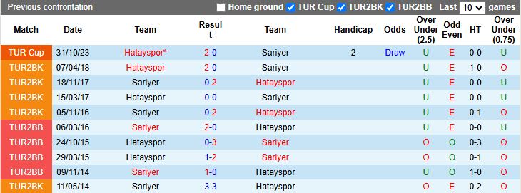 Nhận định Hatayspor vs Sariyer 18h30 ngày 8/12: Dạo chơi tại Mersin Arena - Ảnh 1
