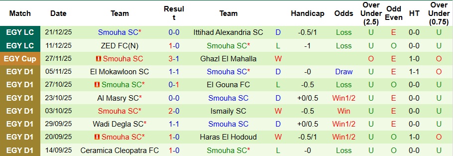 Nhận định Zamalek vs Smouha SC 1h ngày 26/12: Chiến thắng tối thiểu - Ảnh 2