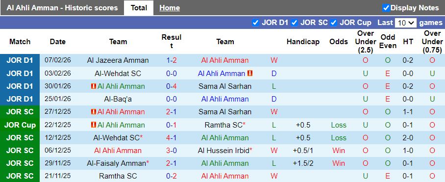 Nhận định Al Ahli Amman vs Al Salt 21h00 ngày 12/2: Chủ nhà thất thế - Ảnh 2