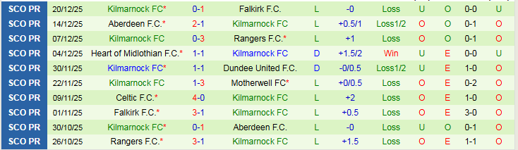 Nhận định St Mirren vs Kilmarnock 22h00 ngày 27/12: Ra về tay trắng - Ảnh 3