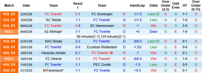 Nhận định Twente vs Feyenoord, 20h30 ngày 1/3: Giương cờ trắng - Ảnh 3