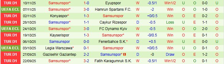 Nhận định Besiktas vs Samsunspor 21h00 ngày 23/11: Thử thách cho chủ nhà - Ảnh 3