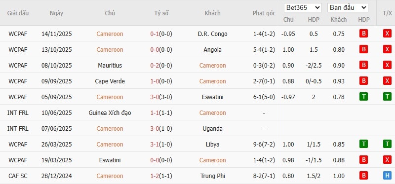 Nhật định phạt góc Cameroon vs Gabon, 3h ngày 25/12 - Ảnh 2
