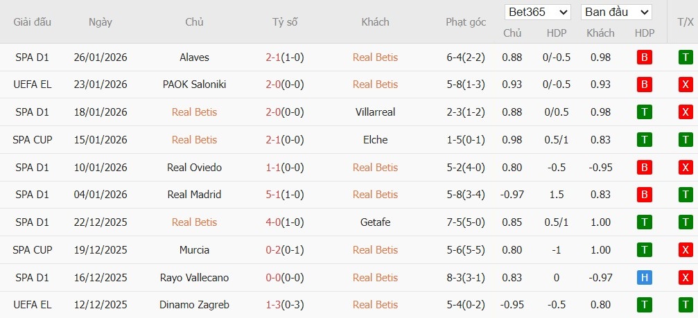 Nhật định phạt góc Real Betis vs Feyenoord, 3h ngày 30/01 - Ảnh 2