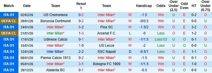 Nhận định Inter Milan vs Torino 03h00 ngày 05/02: Chiến thắng cách biệt - Ảnh 3