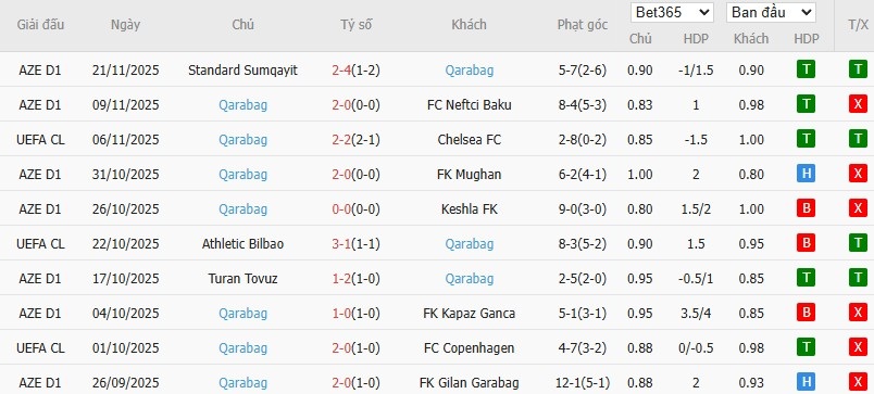 Nhật định phạt góc Napoli vs Qarabag, 3h ngày 26/11 - Ảnh 5