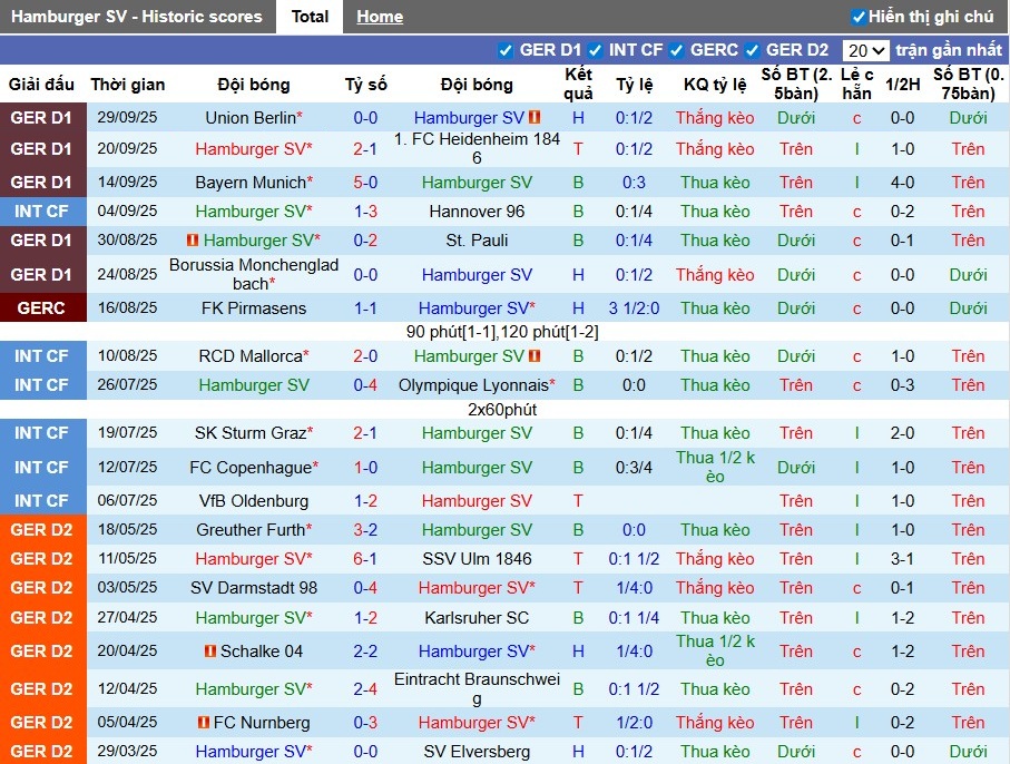 Nhận định Hamburger vs Mainz 05, 22h30 ngày 05/10: Điểm tựa sân nhà - Ảnh 2